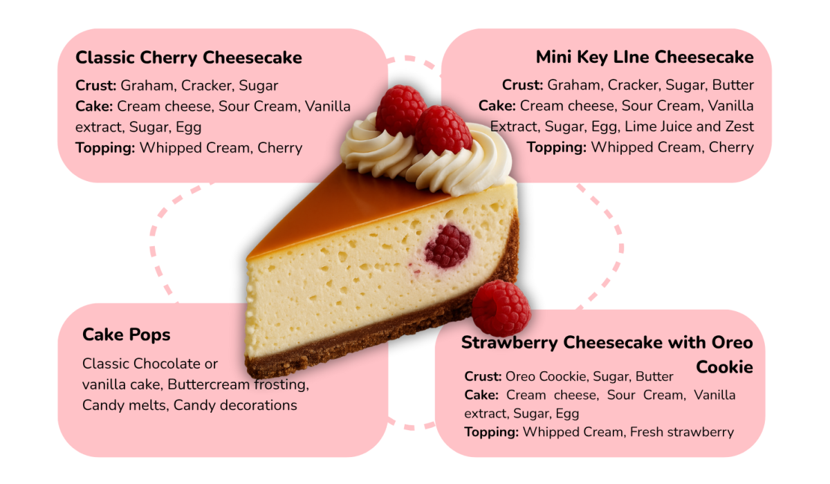 Classic Cherry Cheesecake (2)